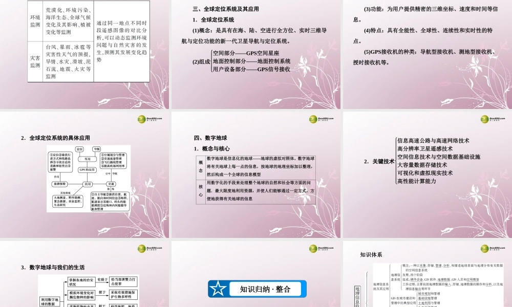 2013-2014学年高中地理 第三章 地理信息技术应用单元知识总结 湘教版必修3