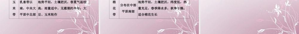 2013-2014学年高中地理 第二章 区域可持续发展单元知识总结 湘教版必修3