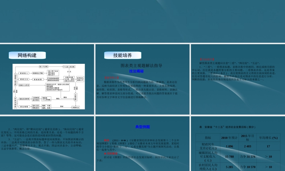 2013高中政治导学教材 第三单元　收入与分配 单元综合提升 新人教版必修1