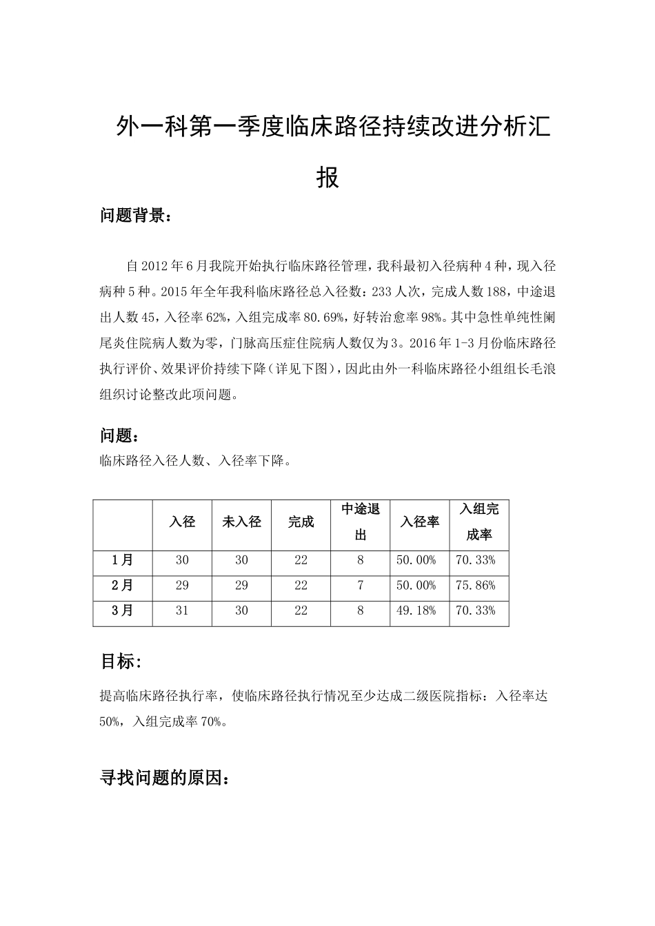 外一科第一季度临床路径持续改进分析汇报_第1页