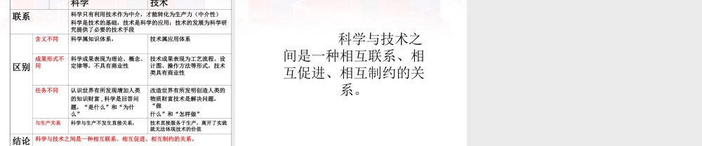 2014年高中通用技术 1.1技术源于人类的需求和愿望课件 地质版