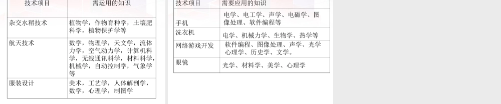 2014年高中通用技术 1.2技术的发明与革新课件 地质版