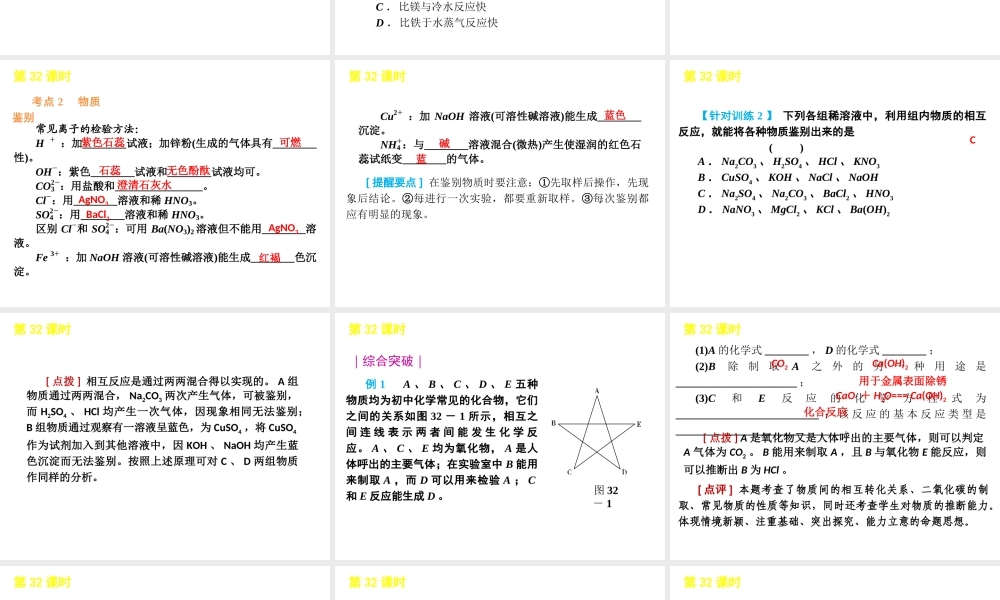 2012版中考科学一轮复习 第32课时物质的转化规律精品课件 浙教版