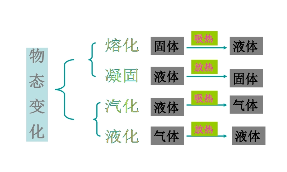 2013年七年级科学上册 4.5 熔化与凝固复习课件 浙教版
