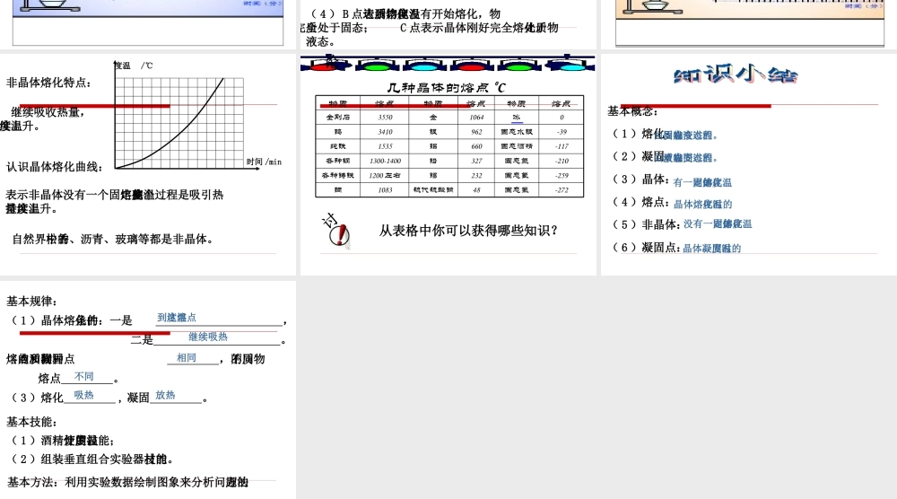 2013年七年级科学上册 4.5《熔化和凝固》课件 浙教版
