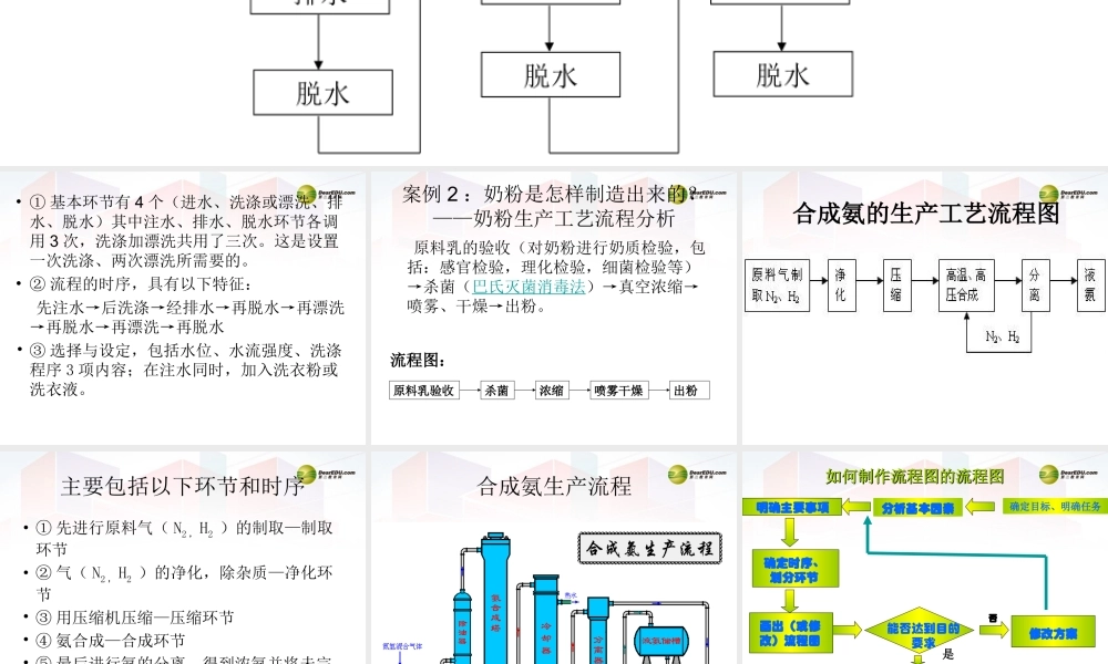 2014年高中通用技术 2.2流程分析课件 地质版