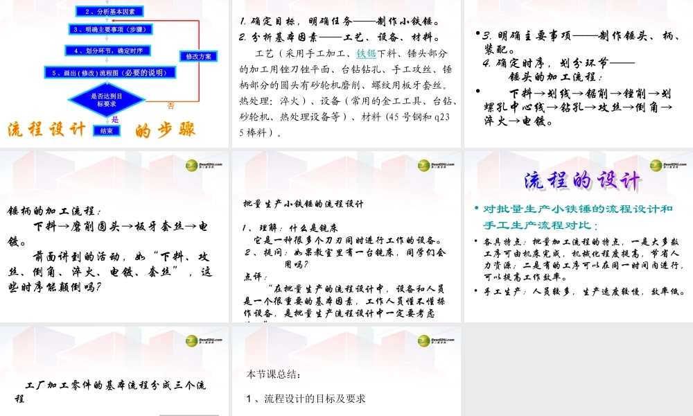 2014年高中通用技术 2.3流程设计应考虑哪些基本因素课件 地质版