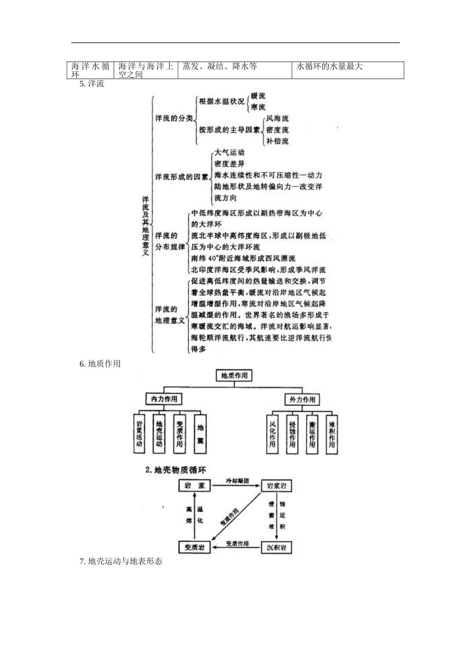 学年第一学期高一地理第一、二章期末复习及综合模拟练习_第3页