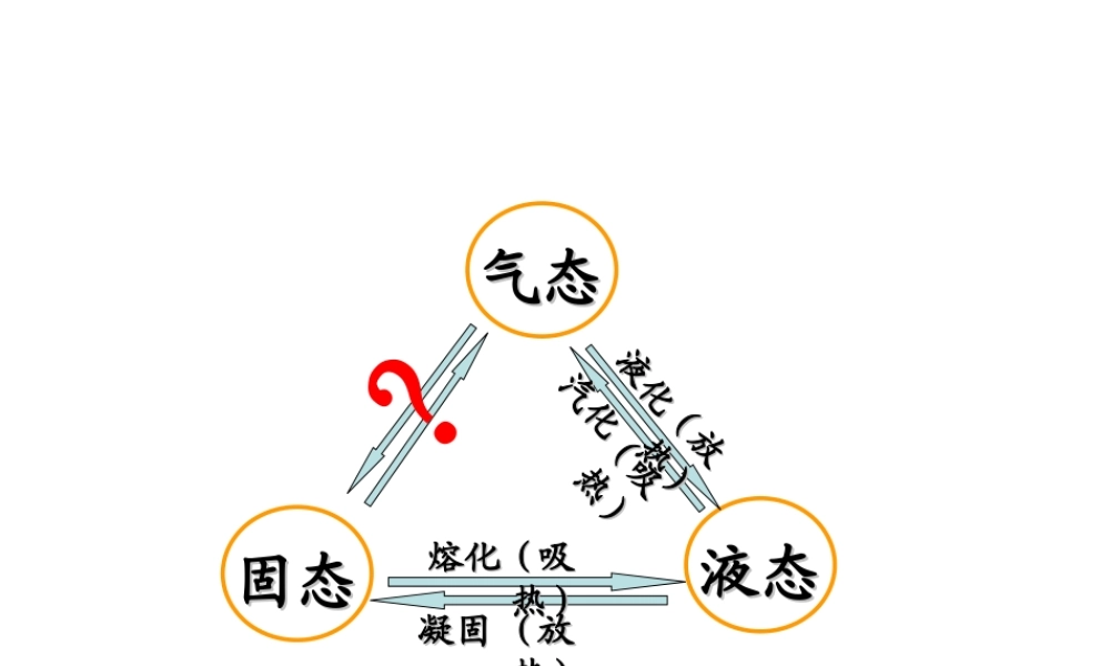 2013年七年级科学上册 4.7 升华和凝华课件1 浙教版