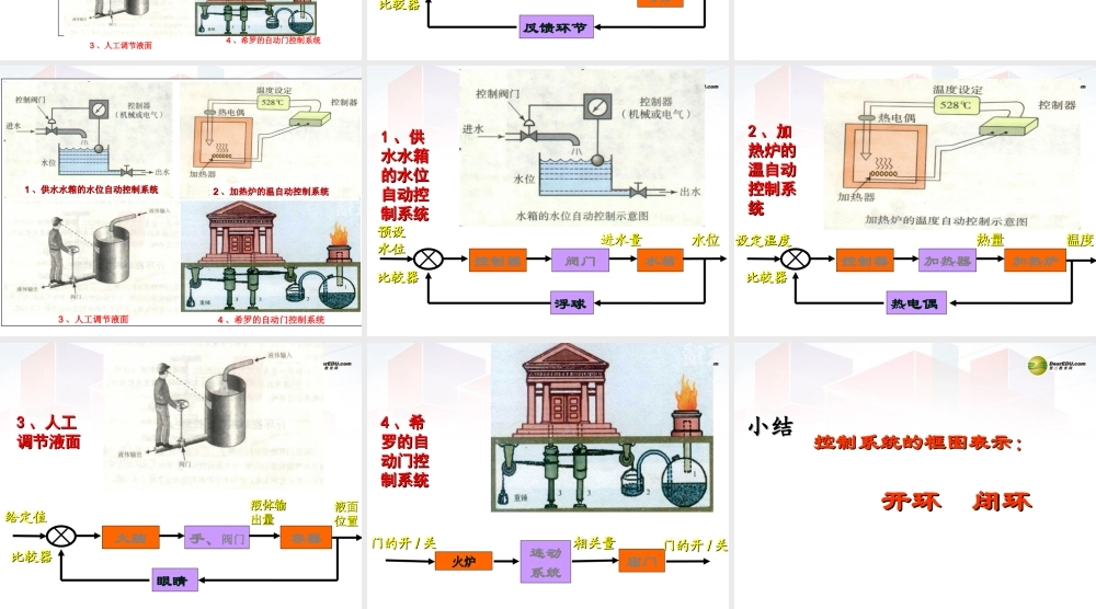 2014年高中通用技术 4.3控制系统框图课件 地质版