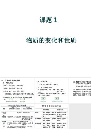 2012秋季九年级化学上册 课题1 物质的变化和性质1课件 人教新课标版
