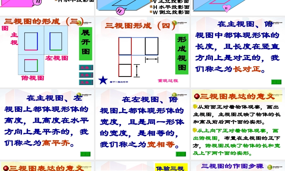 2014年高中通用技术 三视图课件 地质版