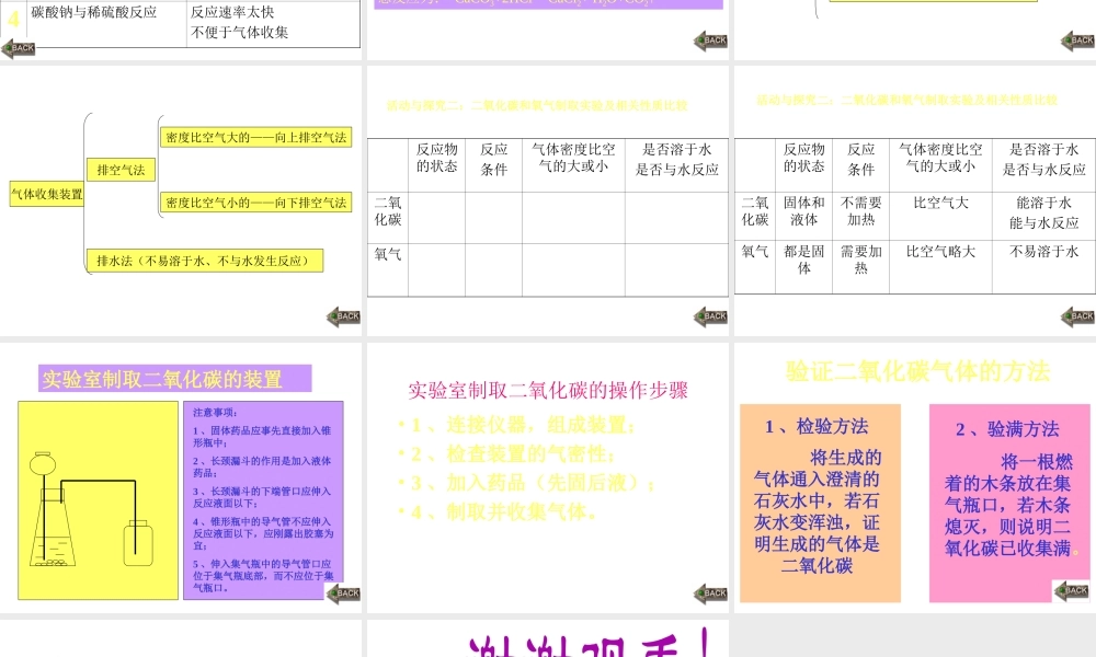 2012秋季九年级化学上册 课题2 二氧化碳制取的研究2课件 人教新课标版