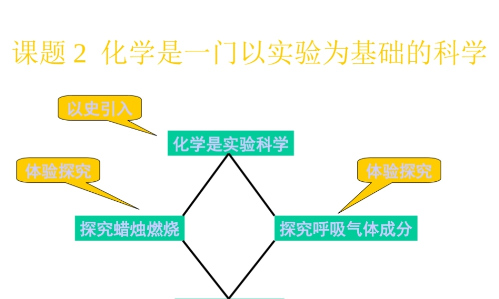 2012秋季九年级化学上册 课题2 化学是一门以实验为基础的科学3课件 人教新课标版
