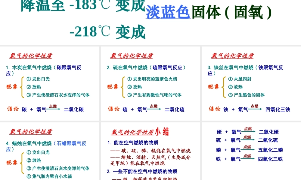 2012秋季九年级化学上册 课题2 氧气1课件 人教新课标版