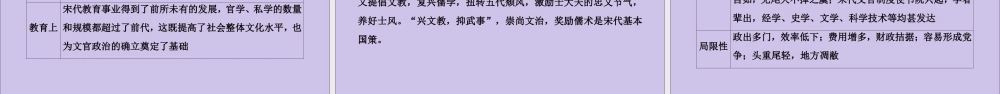 2020版高考历史一轮复习 模块1 第1单元 古代中国的政治制度 第2讲 从汉至元政治制度的演变和明清君主专制的加强课件 新人教版-新人教版高三全册历史课件