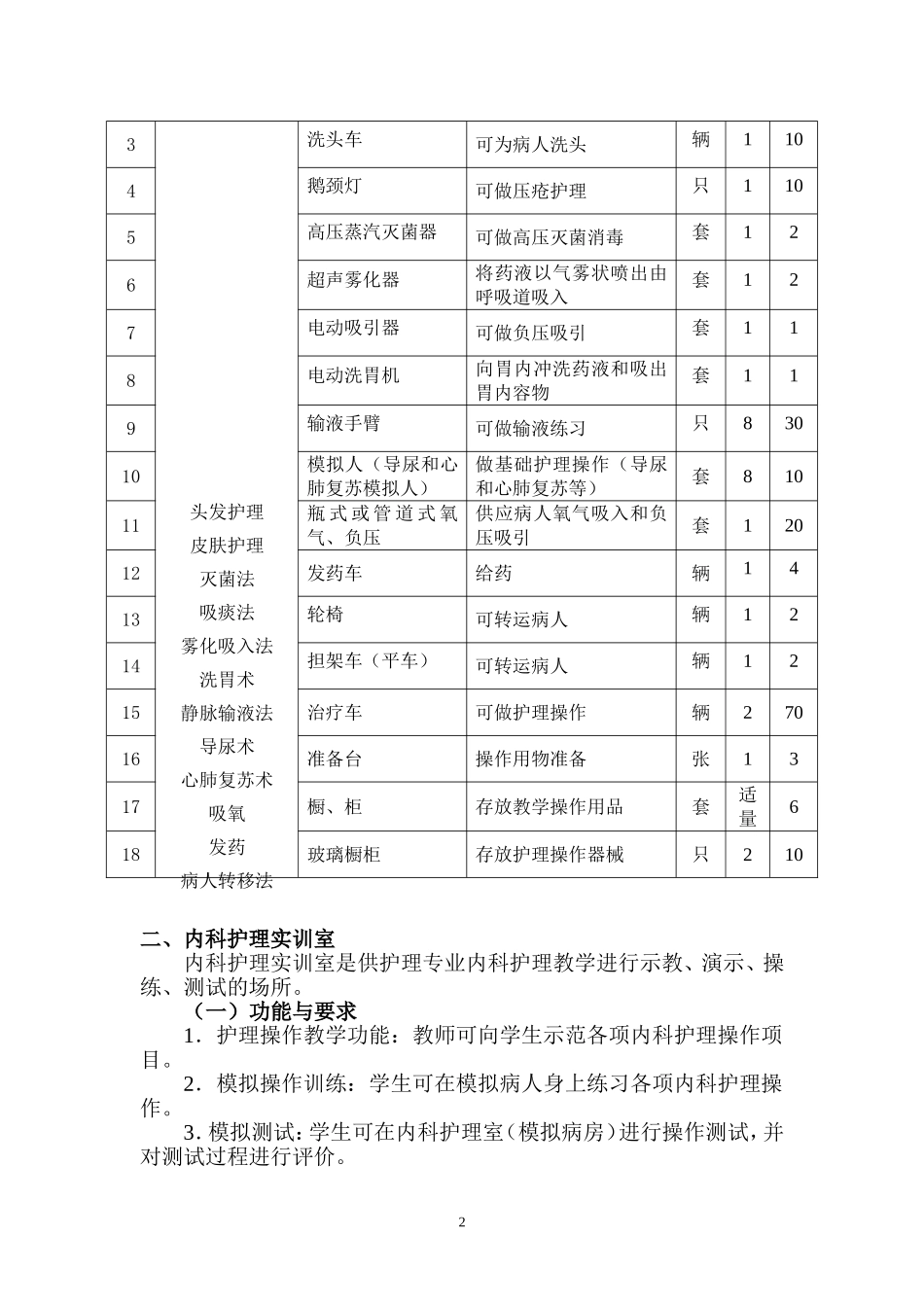 中等职业学校护理专业实训基地基本实训项目与设备配置方案_第2页
