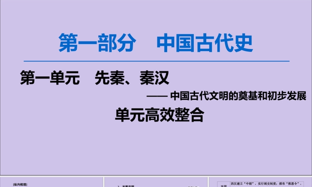 2020版高考历史一轮复习 模块1 第1单元 古代中国的政治制度单元高效整合课件 新人教版-新人教版高三全册历史课件