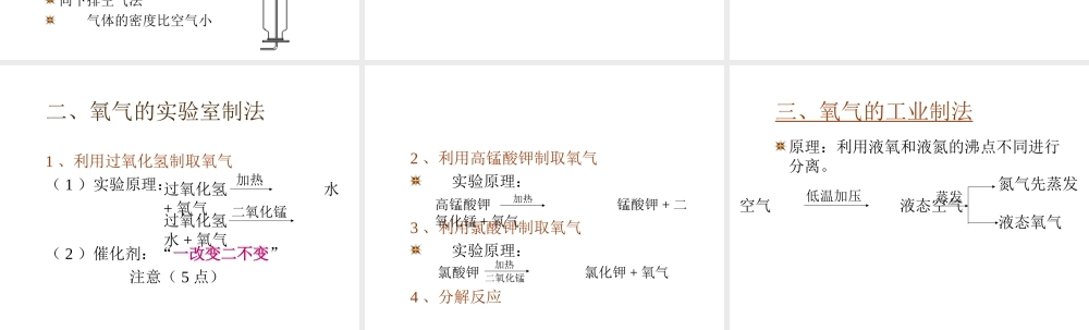 2012秋季九年级化学上册 课题3 制取氧气1课件 人教新课标版