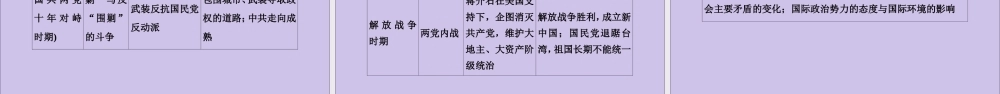 2020版高考历史一轮复习 模块1 第3单元 近代中国反侵略、求民主的潮流单元高效整合课件 新人教版-新人教版高三全册历史课件