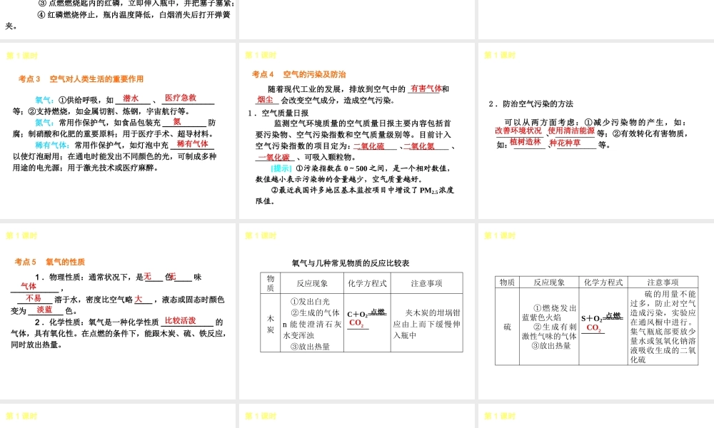 2013年中考化学复习方案 主题1 身边的化学物质课件 新人教版