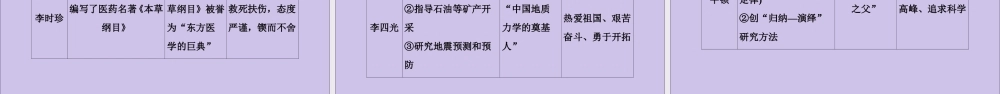 2020版高考历史一轮复习 选修部分 中外历史人物评说课件 新人教版选修4-新人教版高三选修4历史课件