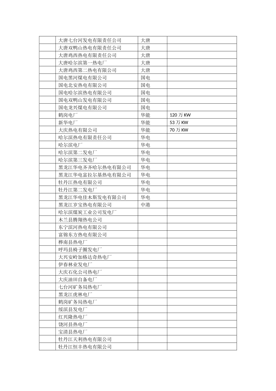 中国热电厂名单_第3页