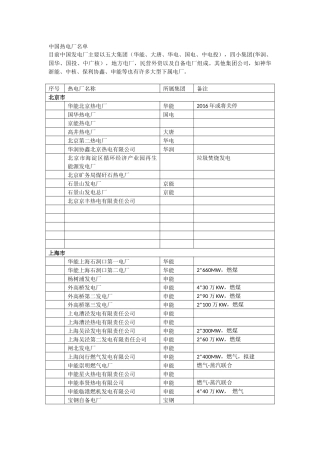 中国热电厂名单