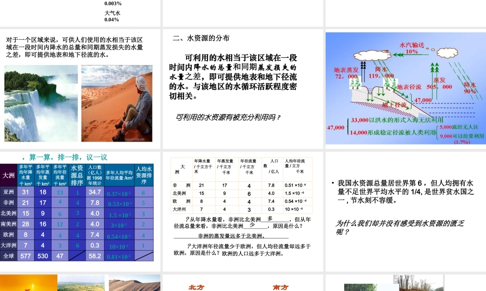 2014年八年级科学上册 1.1 地球上的水课件 浙教版