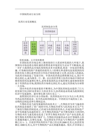 中国制药业行业分析