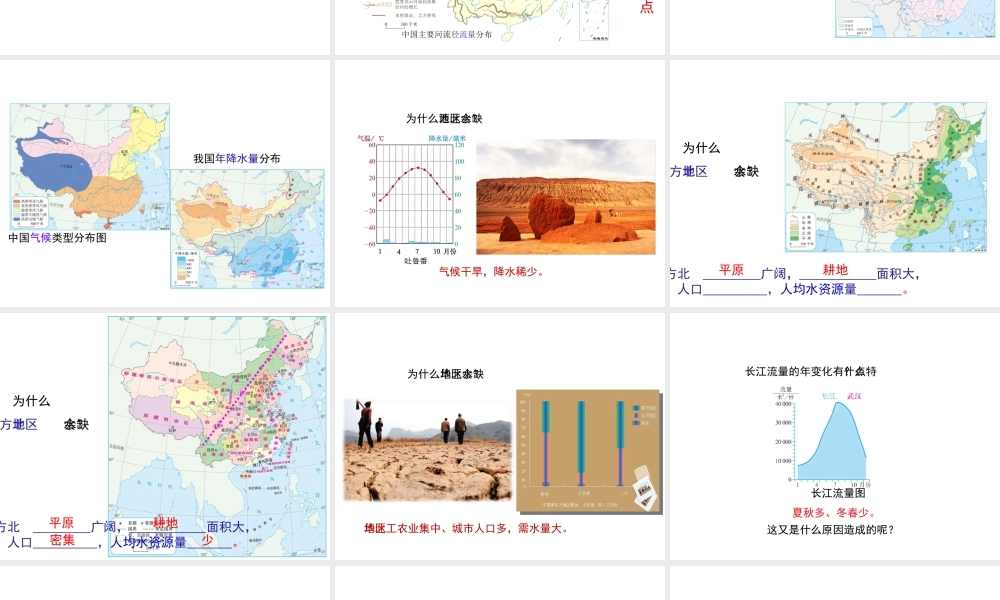 2014-2015学年八年级地理上册 3.2 水资源课件 （新版）新人教版