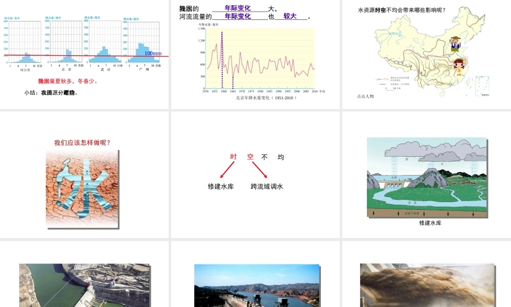2014-2015学年八年级地理上册 3.2 水资源课件 （新版）新人教版