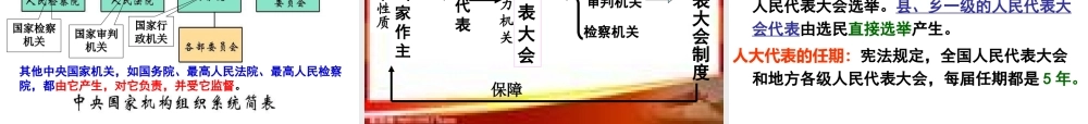 2014年秋九年级政治全册 第十课 第一框 人民当家做主课件1 教科版