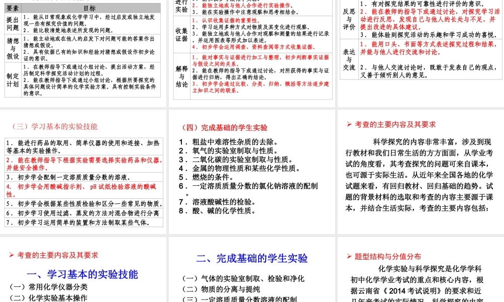 2014年初中化学 实验与科学探专题讲课稿课件