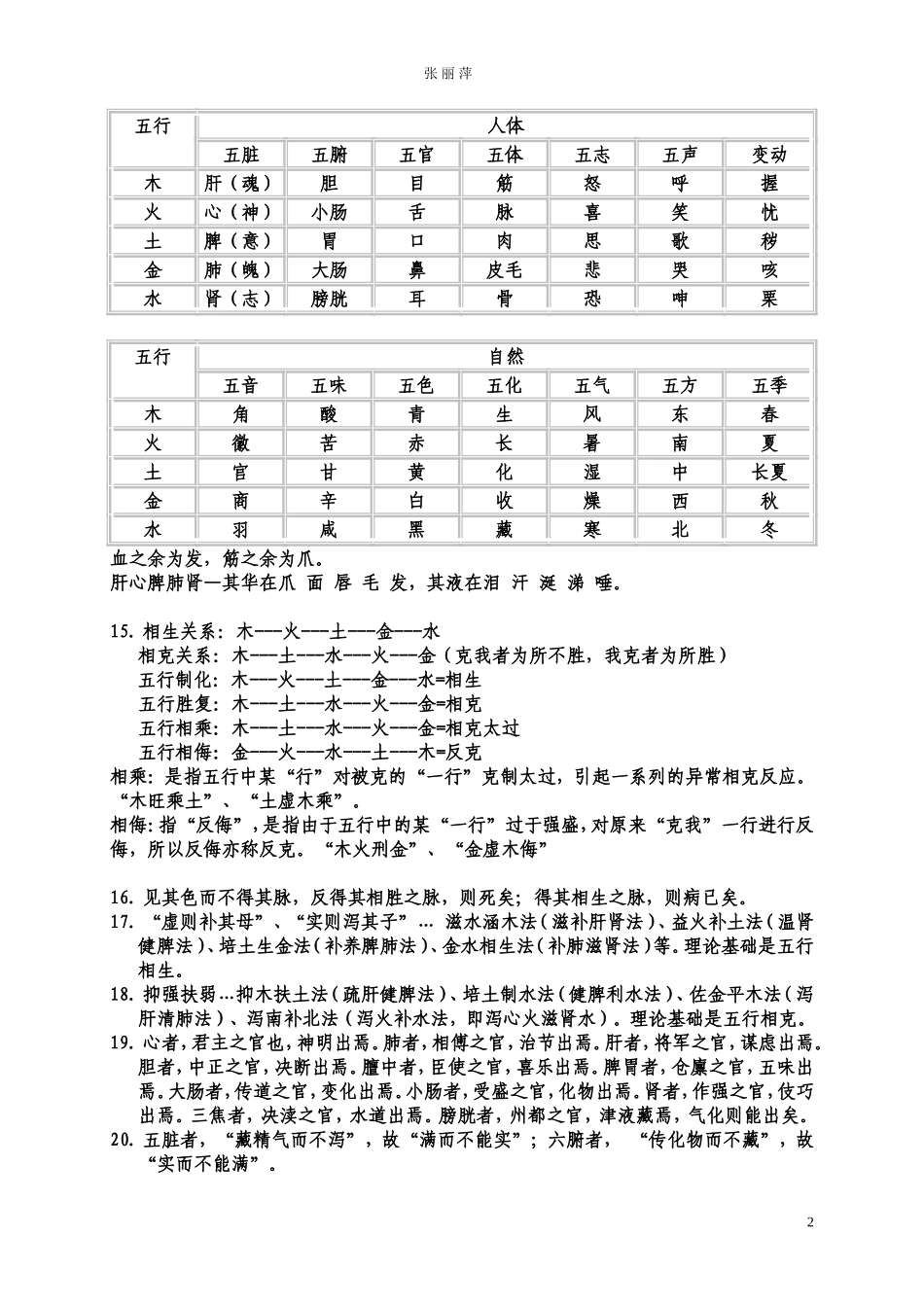 中西医结合执业医师资格考试知识点_第2页