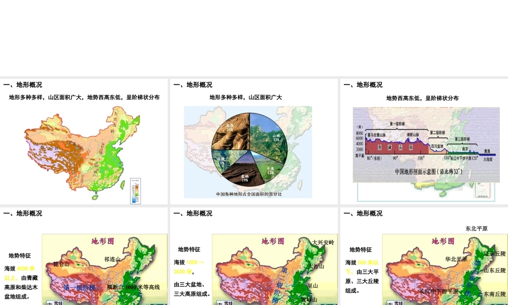 2014-2015学年八年级地理上册 第二章 中国的自然环境复习课件 湘教版