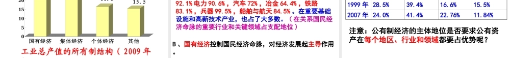 2014年秋九年级政治全册 第一单元 第二课 富有活力的经济制度课件 粤教版