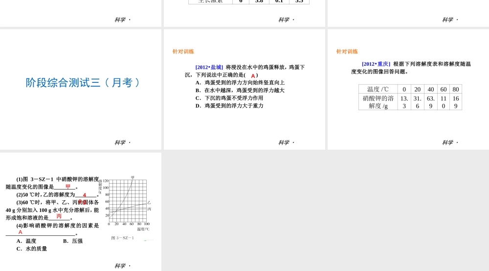 2014届中考科学复习练习 八上 第3章 生命活动的调节（章内阶段过关+综合过关检测针对训练+阶段综合测试一针对训练）课件 浙教版