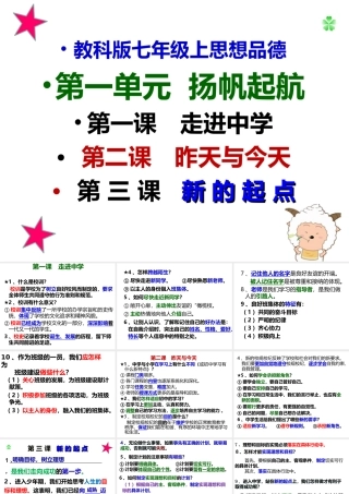 2014年秋七年级政治上册 第一单元 扬帆起航复习课件 教科版