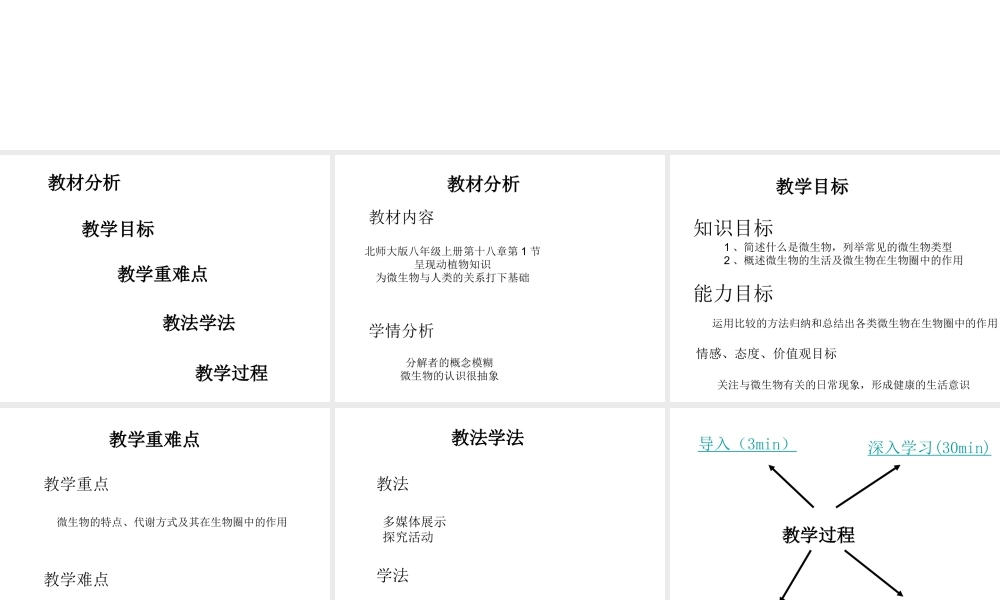 2014年秋七年级生物上册 第二单元 第三章 第四节 微生物在生物圈中的作用课件 （新版）济南版
