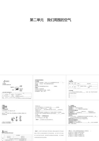 2014九年级化学上册 第二单元 我们周围的空气（基础整合+考点聚焦）同步课件 新人教版