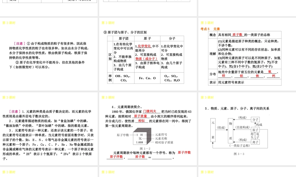 2014年中考化学一轮复习 第3课时 物质的组成与构成（查漏补缺+专题专练）课件 鲁教版