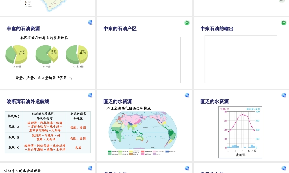 2014七年级地理下册 第八章 第一节 中东课件 新人教版