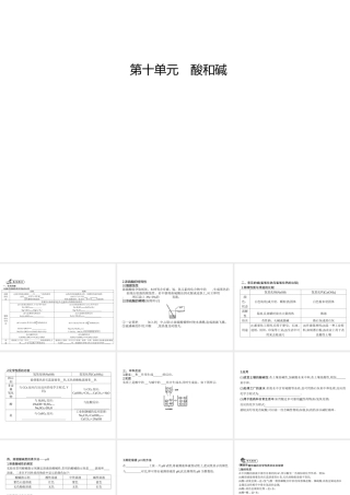 2014九年级化学下册 第十单元 酸和碱（基础整合+考点聚焦）同步课件 新人教版