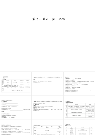2014九年级化学下册 第十一单元 盐　化肥（基础整合+考点聚焦）同步课件 新人教版