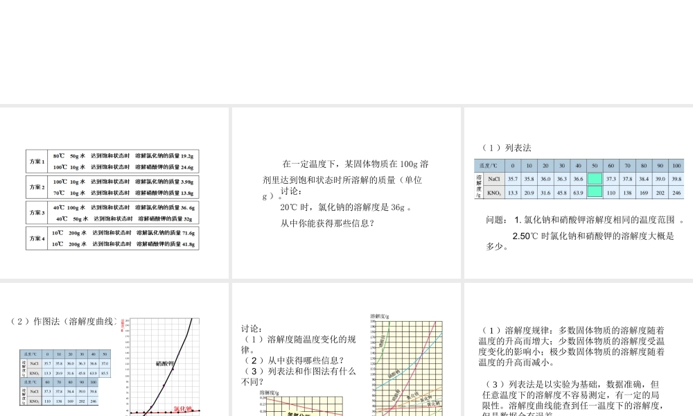 2014九年级化学下册《溶解度》（第2课时）教学课件 （新版）新人教版
