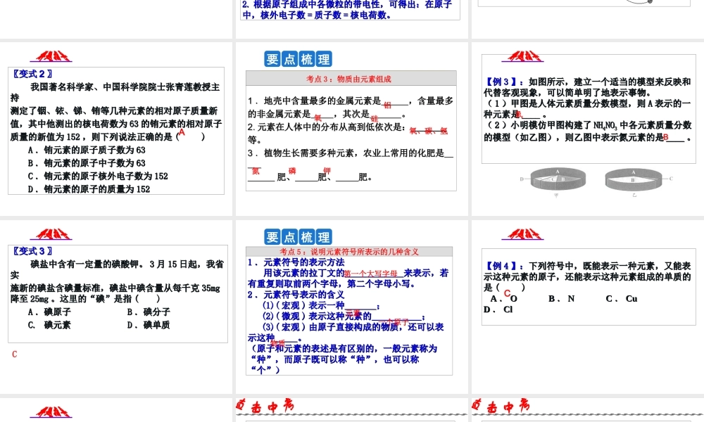 2014年科学中考科学第一轮复习 第二部分 物质科学（二）第28课 物质的构成和组成课件