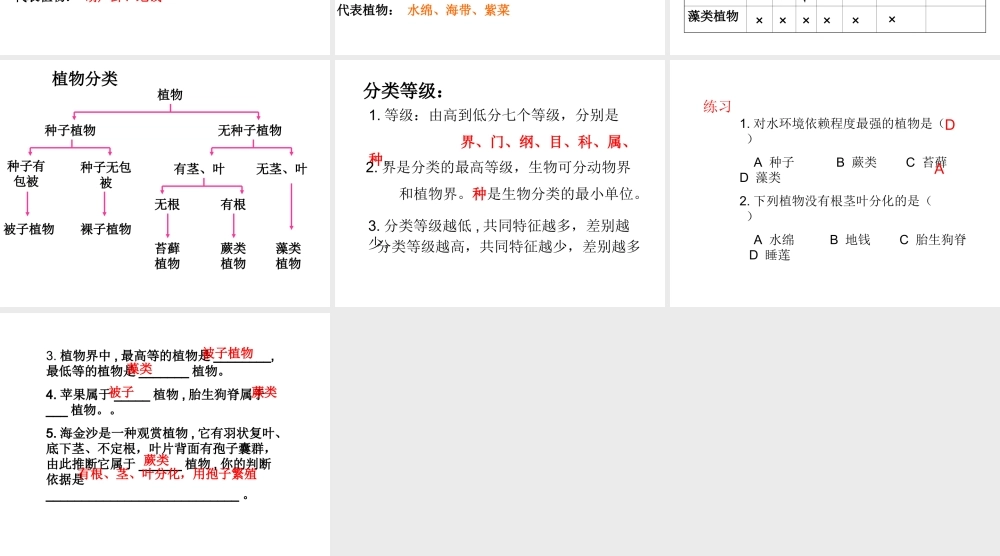 2014学年七年级科学上册 常见的植物（第2课时）课件 浙教版