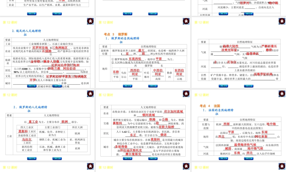 2014中考地理复习方案 第六单元 走近国家（要点探究+考点聚焦，含2013中考真题）课件 湘教版