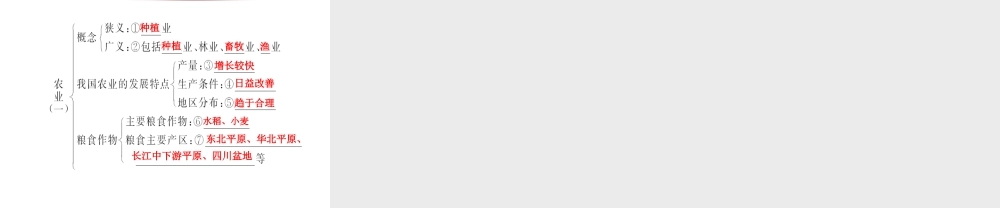 2014年秋八年级地理上册 4.1.1 农业的含义及发展课件 （新版）湘教版